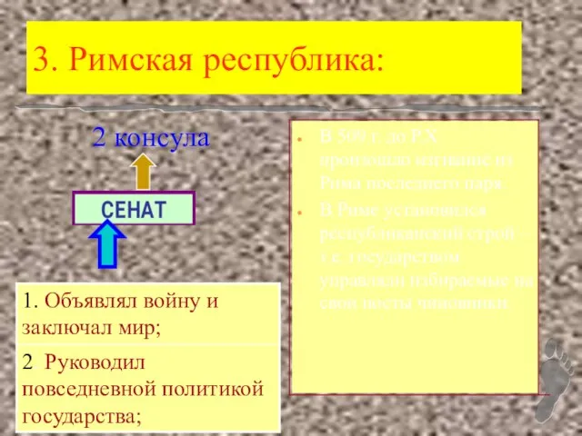 3. Римская республика: 2 консула В 509 г. до Р.Х. произошло изгнание