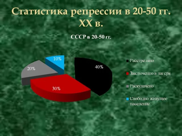 Статистика репрессии в 20-50 гг. XX в.