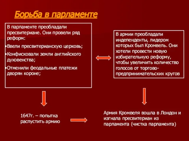 В парламенте преобладали пресвитериане. Они провели ряд реформ: Ввели пресвитерианскую церковь; Конфисковали