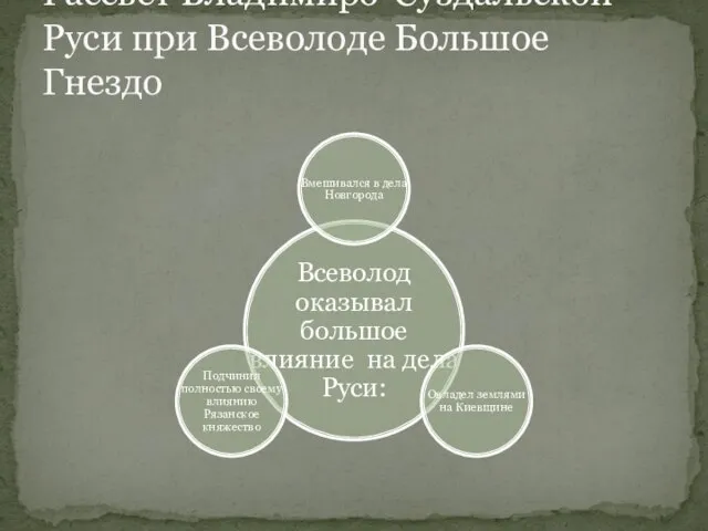 Рассвет Владимиро-Суздальской Руси при Всеволоде Большое Гнездо