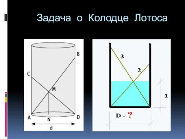 Задача о Колодце Лотоса