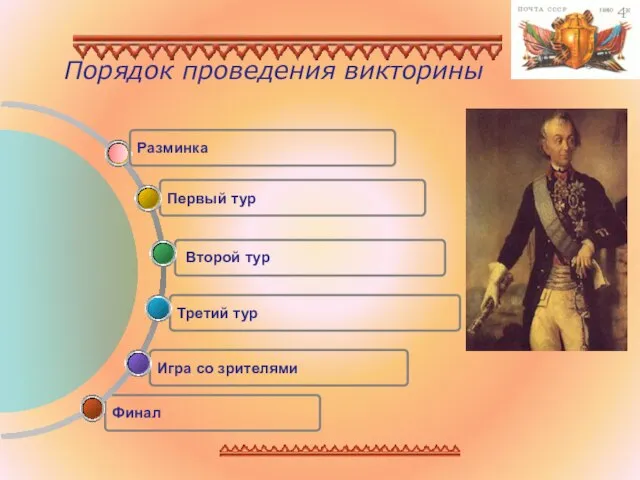 Порядок проведения викторины Финал Игра со зрителями Третий тур Первый тур Второй тур Разминка