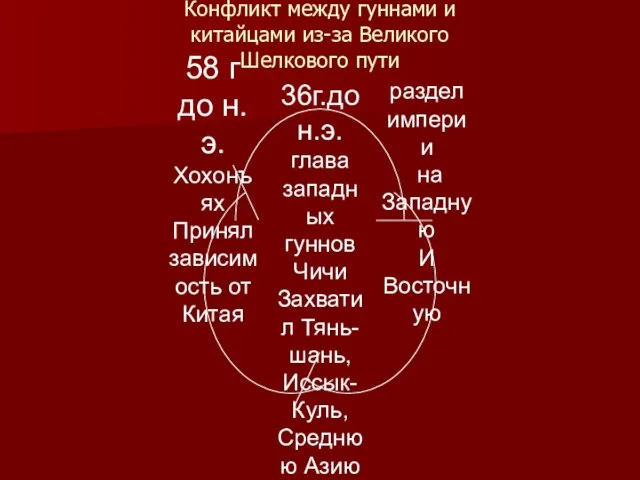 Конфликт между гуннами и китайцами из-за Великого Шелкового пути