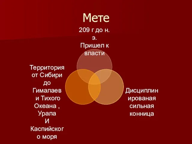 Мете