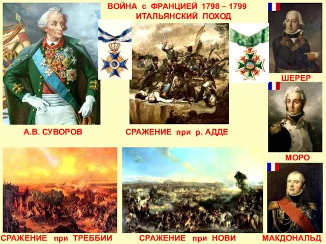 ВОЙНА с ФРАНЦИЕЙ 1798 – 1799 ИТАЛЬЯНСКИЙ ПОХОД А.В. СУВОРОВ ШЕРЕР МАКДОНАЛЬД