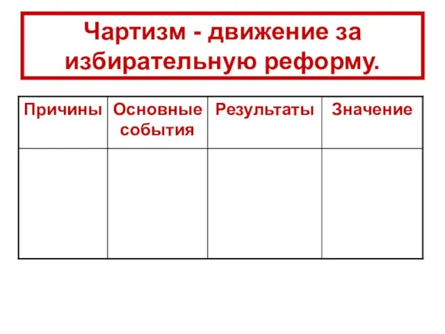 Чартизм - движение за избирательную реформу.