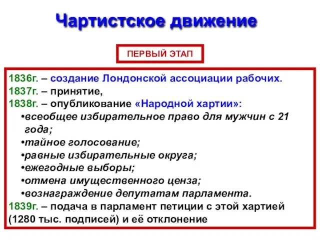 Чартистское движение ПЕРВЫЙ ЭТАП 1836г. – создание Лондонской ассоциации рабочих. 1837г. –