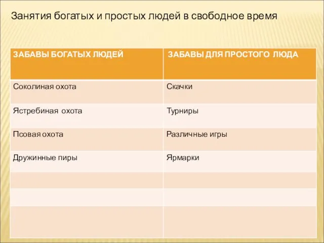 Занятия богатых и простых людей в свободное время