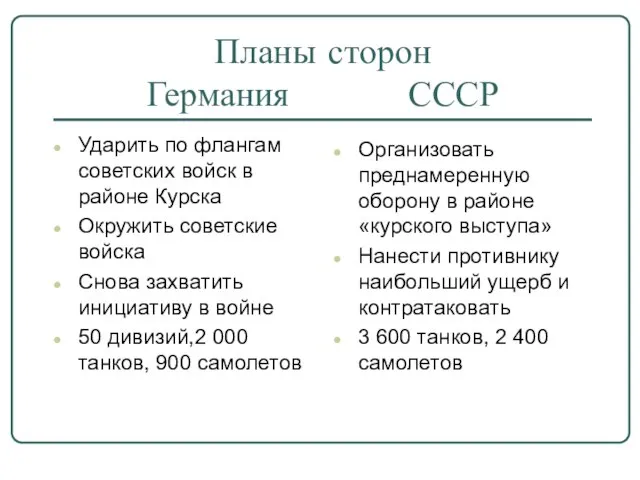 Планы сторон Германия СССР Ударить по флангам советских войск в районе Курска