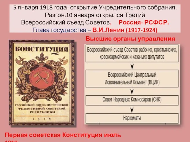 5 января 1918 года- открытие Учредительного собрания.Разгон.10 января открылся Третий Всероссийский съезд