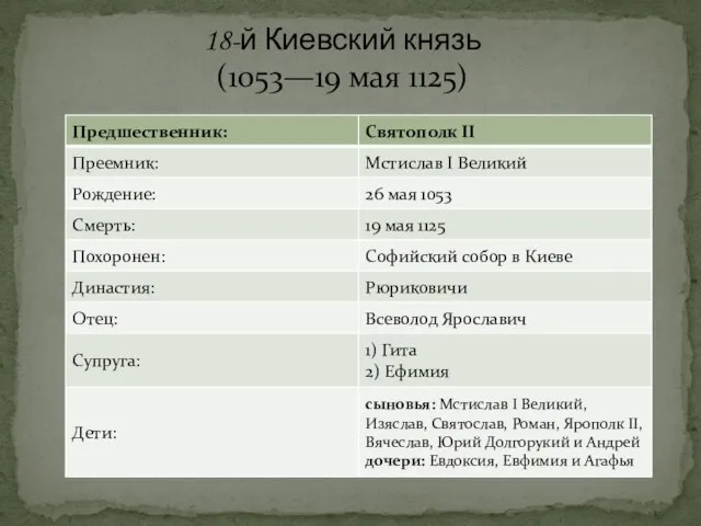 18-й Киевский князь (1053—19 мая 1125)