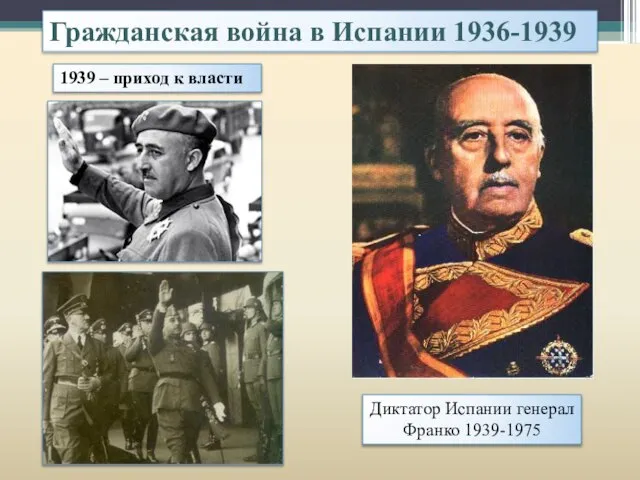 1939 – приход к власти Диктатор Испании генерал Франко 1939-1975 Гражданская война в Испании 1936-1939