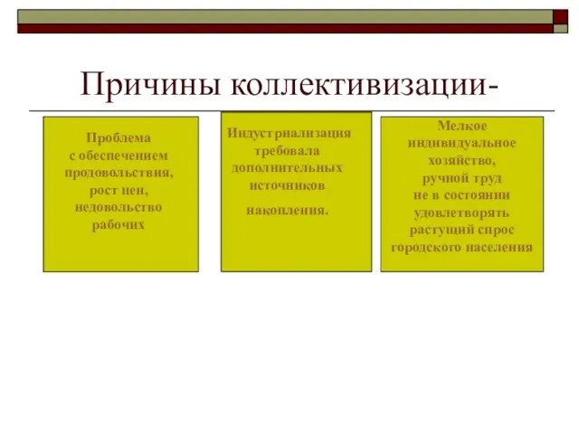 Причины коллективизации- Мелкое индивидуальное хозяйство, ручной труд не в состоянии удовлетворять растущий