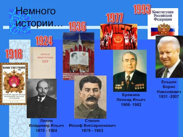 1918 1924 1936 1977 1993 Ленин Владимир Ильич 1870 - 1924 Сталин
