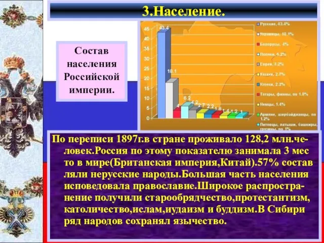 По переписи 1897г.в стране проживало 128,2 млн.че-ловек.Россия по этому показателю занимала 3