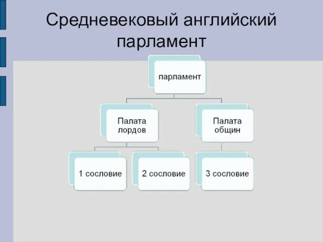 Средневековый английский парламент