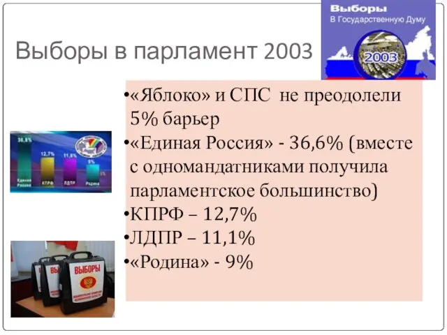 Выборы в парламент 2003 «Яблоко» и СПС не преодолели 5% барьер «Единая