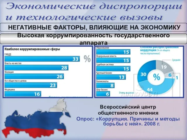 Экономические диспропорции и технологические вызовы НЕГАТИВНЫЕ ФАКТОРЫ, ВЛИЯЮЩИЕ НА ЭКОНОМИКУ Высокая коррумпированность