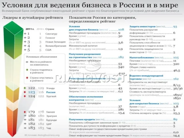 Экономические диспропорции и технологические вызовы НЕГАТИВНЫЕ ФАКТОРЫ, ВЛИЯЮЩИЕ НА ЭКОНОМИКУ Административное, коррупционное