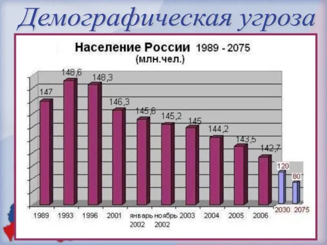 Демографическая угроза