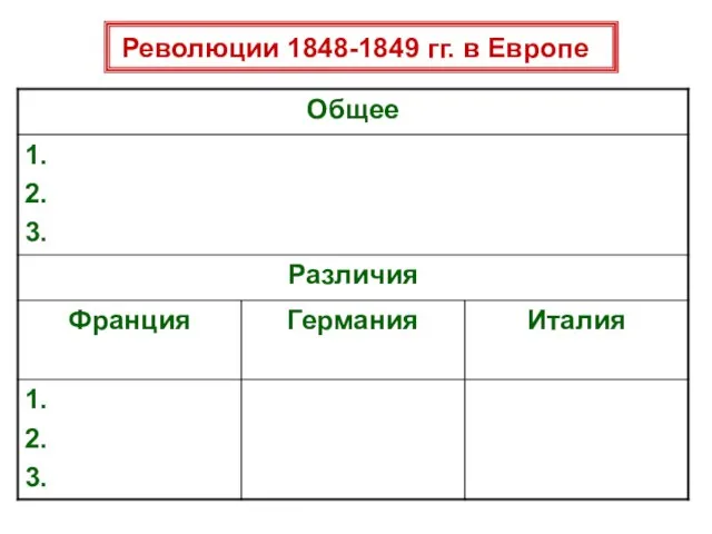 Революции 1848-1849 гг. в Европе