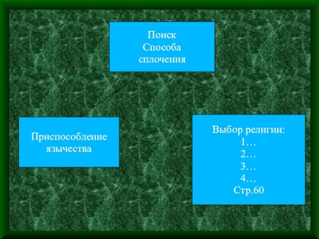 Поиск Способа сплочения Приспособление язычества Выбор религии: 1… 2… 3… 4… Стр.60