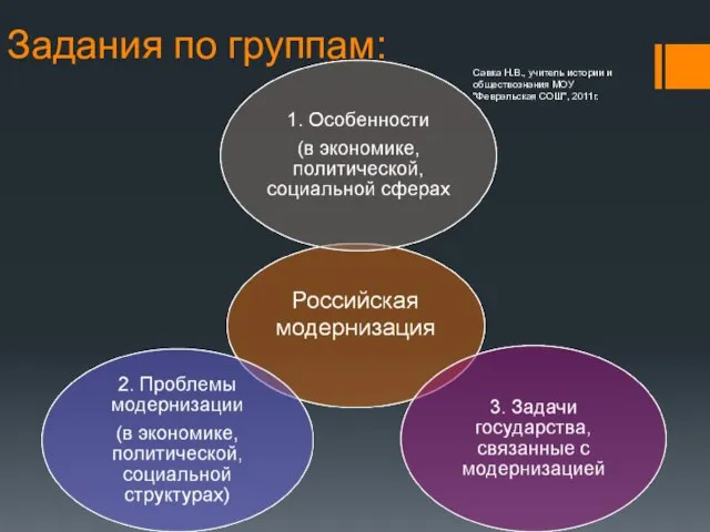 Задания по группам: Савка Н.В., учитель истории и обществознания МОУ "Февральская СОШ", 2011г.