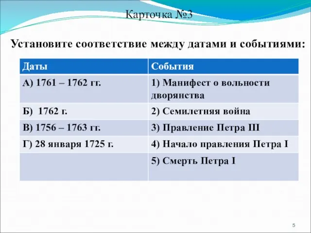 Карточка №3 Установите соответствие между датами и событиями: