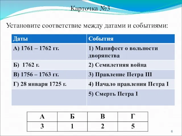 Карточка №3 Установите соответствие между датами и событиями: