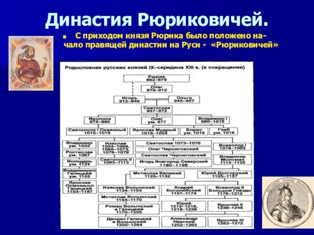 Династия Рюриковичей. С приходом князя Рюрика было положено на- чало правящей династии на Руси - «Рюриковичей»