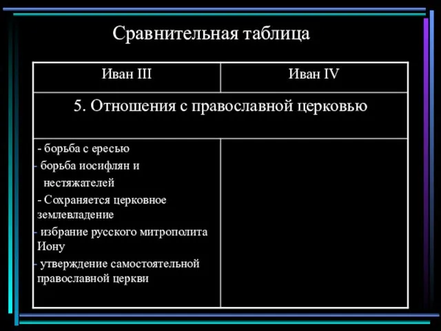 Сравнительная таблица