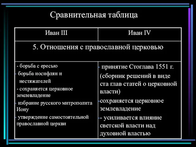 Сравнительная таблица