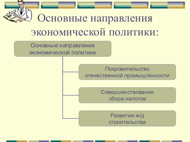 Основные направления экономической политики: