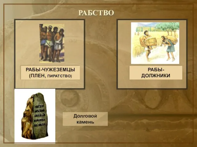 РАБСТВО РАБЫ-ЧУЖЕЗЕМЦЫ (ПЛЕН, ПИРАТСТВО) РАБЫ- ДОЛЖНИКИ Долговой камень