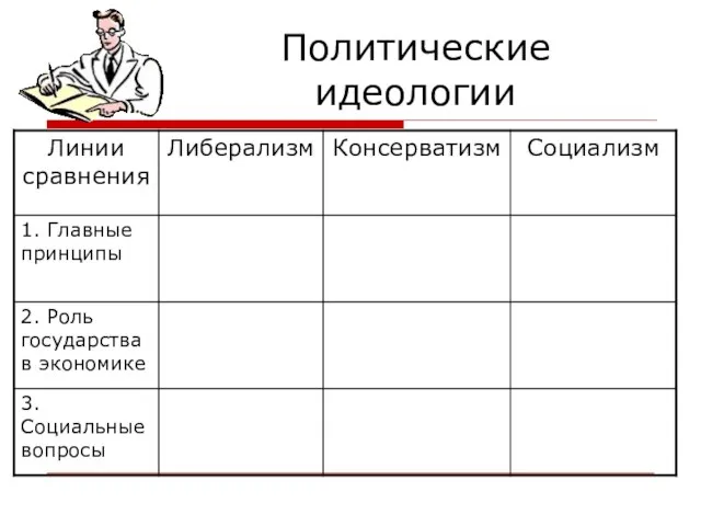 Политические идеологии