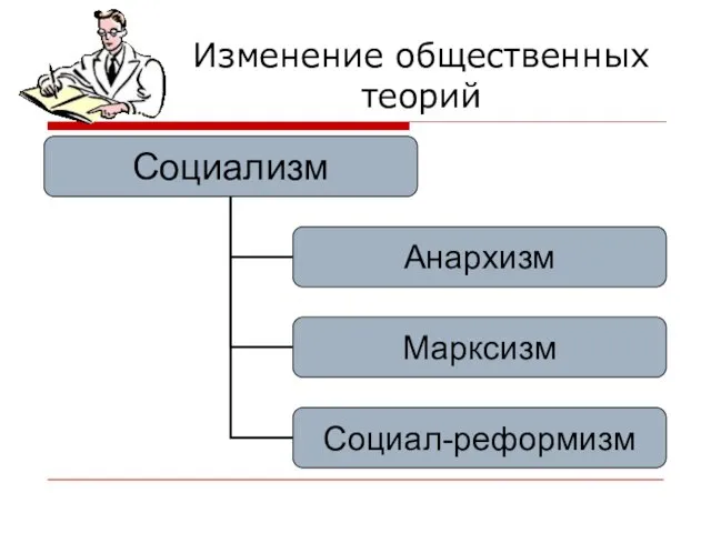 Изменение общественных теорий