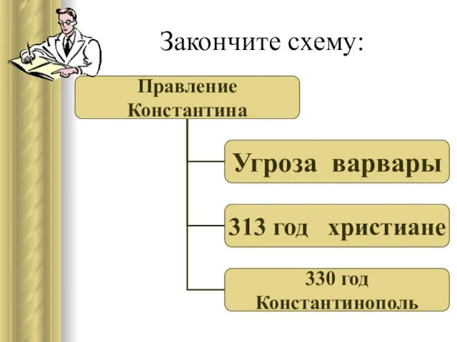 Закончите схему: