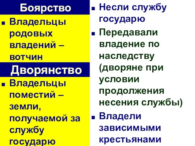 Боярство Владельцы родовых владений – вотчин Владельцы поместий – земли, получаемой за