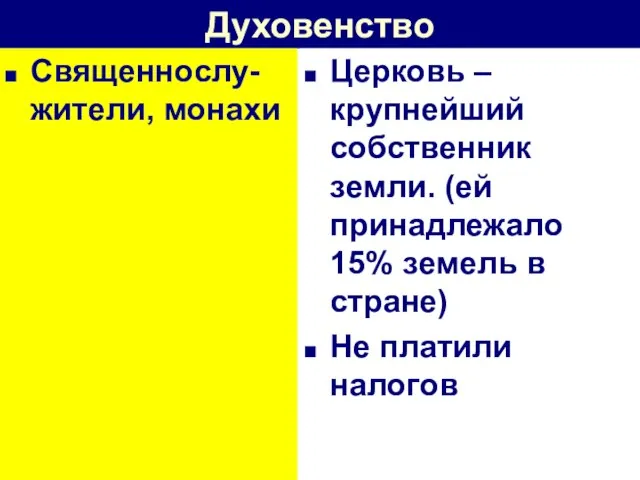 Духовенство Священнослу-жители, монахи Церковь – крупнейший собственник земли. (ей принадлежало 15% земель