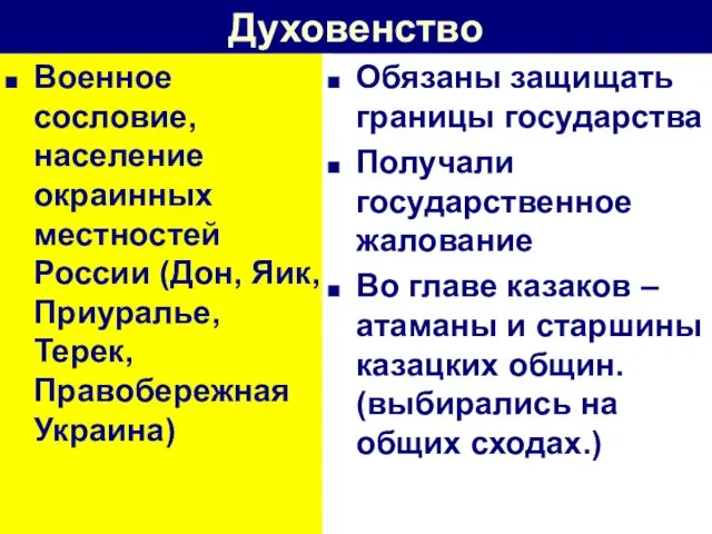 Духовенство Военное сословие, население окраинных местностей России (Дон, Яик, Приуралье, Терек, Правобережная