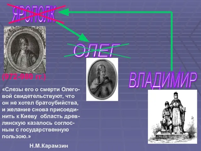 ЯРОПОЛК ОЛЕГ ВЛАДИМИР (972-980 гг.) «Слезы его о смерти Олего-вой свидетельствуют, что