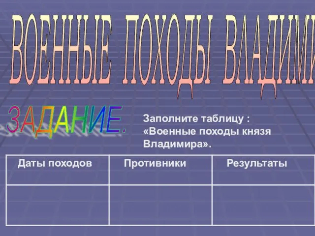 ВОЕННЫЕ ПОХОДЫ ВЛАДИМИРА ЗАДАНИЕ. Заполните таблицу : «Военные походы князя Владимира».