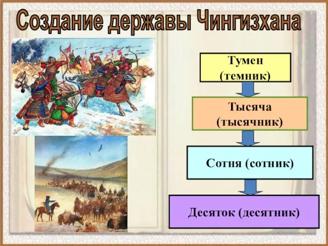 Создание державы Чингизхана Тумен (темник) Тысяча (тысячник) Сотня (сотник) Десяток (десятник)