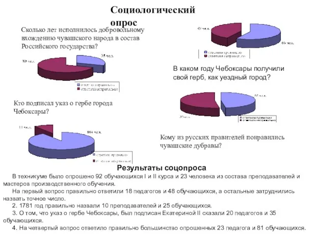 Социологический опрос Сколько лет исполнилось добровольному вхождению чувашского народа в состав Российского