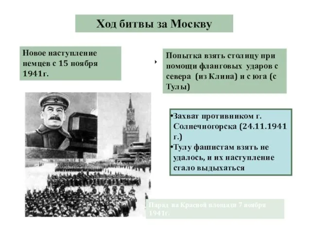 Ход битвы за Москву Новое наступление немцев с 15 ноября 1941г. Попытка