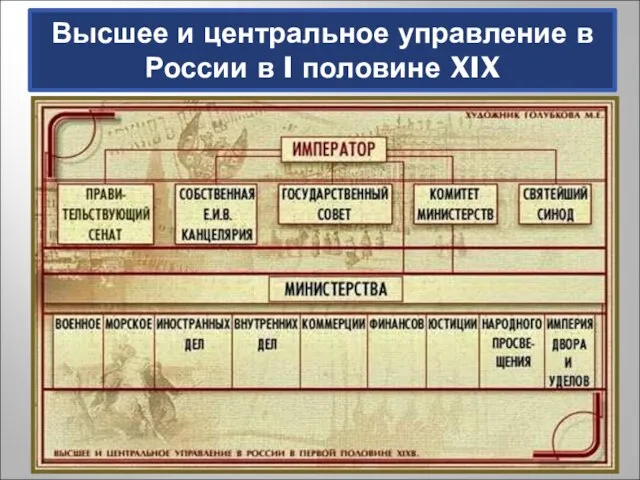 Высшее и центральное управление в России в I половине XIX