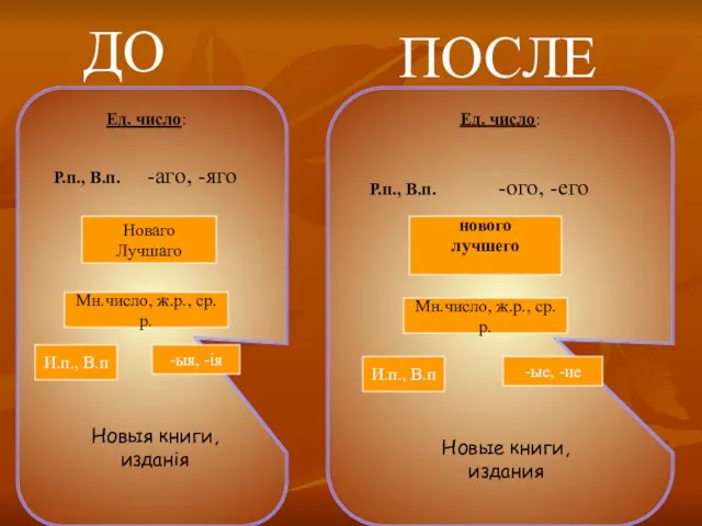 ДО ПОСЛЕ Р.п., В.п. Ед. число: Мн.число, ж.р., ср.р. И.п., В.п -ыя,