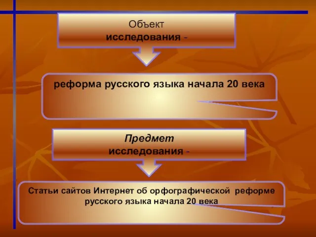 реформа русского языка начала 20 века Объект исследования - Статьи сайтов Интернет