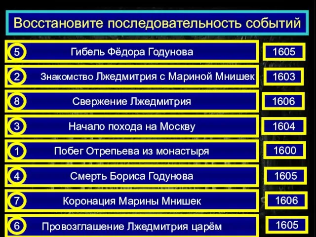 Восстановите последовательность событий Гибель Фёдора Годунова Знакомство Лжедмитрия с Мариной Мнишек Свержение