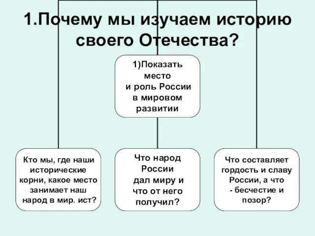 1.Почему мы изучаем историю своего Отечества?